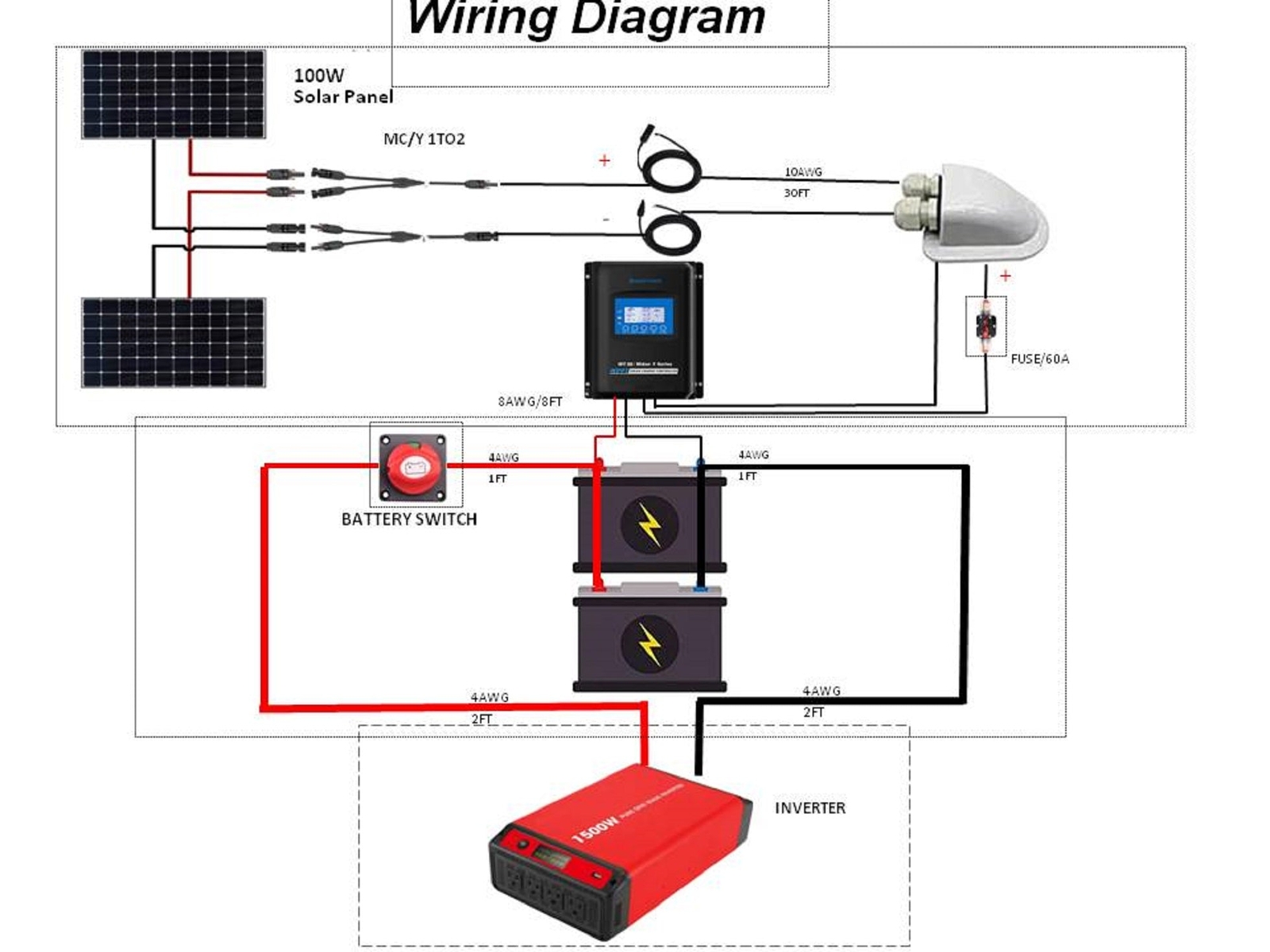 400 Watt Monocrystalline Solar RV Kit W/ 40A MPPT Charge Controller (2x200W 40A