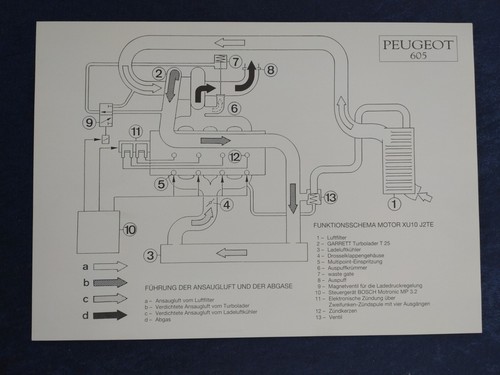 Peugeot 605 SRti SVti Pressemappe 1993 - Picture 7 of 8
