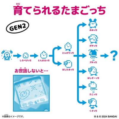 たまごっち TMGC 2個セット 動作確認済み GUTS! 緑 2005年版 たまごっち TMGC GUTS! 2個セット 動作確認済 2000年代 - メルカリ