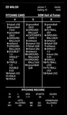 2024 Strat-O-Matic BLACK Hall Of Fame HOF SOM - Ed Walsh