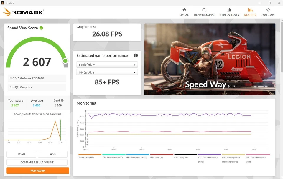 MSI GeForce RTX 4060 VENTUS 2X BLACK 8G OC 8GB GDDR6 PCIe 4.0 x8 Graphics Card - Image 4 of 4