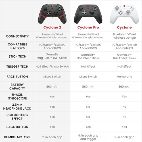 GameSir Cyclone 2 Enhanced Multi-platform Controller with GameSir Mag-Res TMR St - Picture 3 of 15