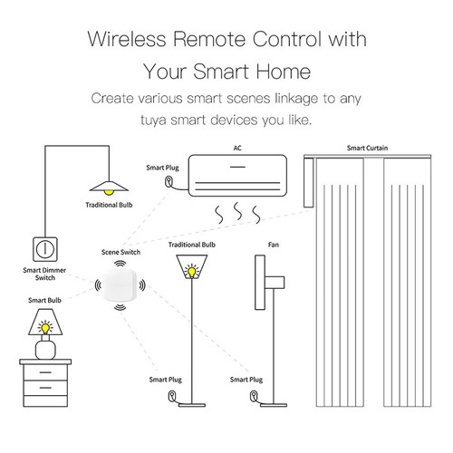 WiFi Push Button Switch Smart Home Remote Controller Automation Scenario Switch - Picture 11 of 19