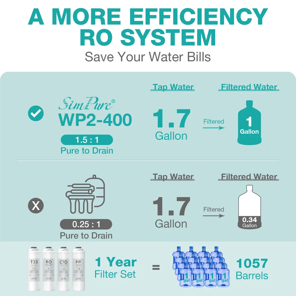 SimPure WP2-400GPD Reverse Osmosis 1-Year Water Filter Replacement Cartridges - Image 2 of 4