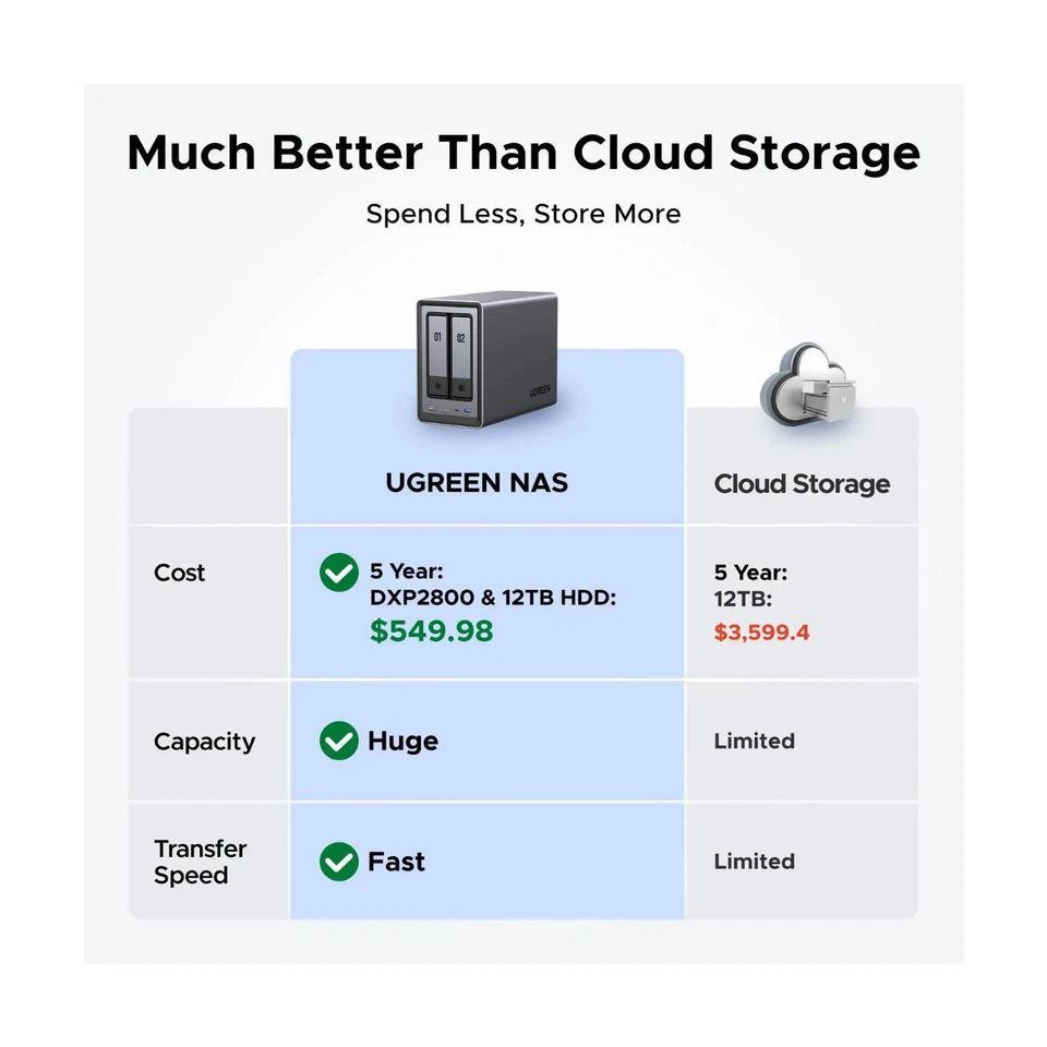 UGreen NASync DXP2800 2-Bay NAS Enclosure - Image 3 of 4