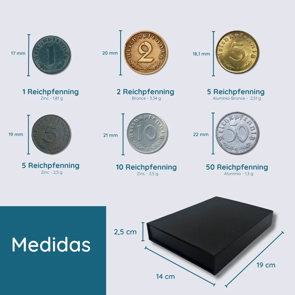 IMPACTO COLECCIONABLES - 6 monedas alemanas de la Segunda Guerra Mundial (1936-1945) | Juego de certificado de autenticidad del Tercer Reich Foto 4 de 4