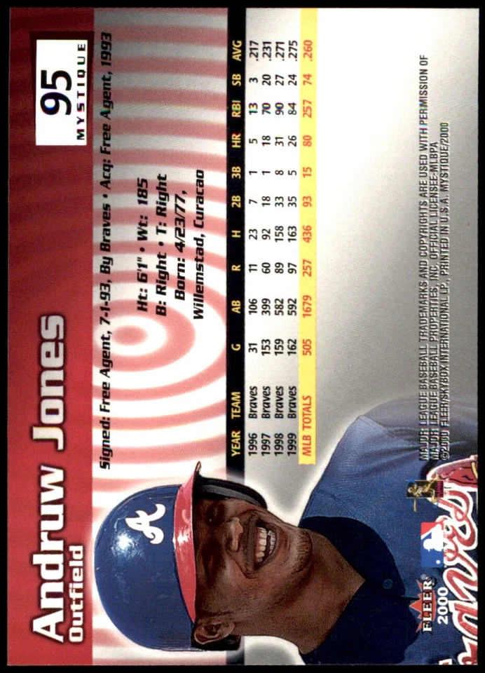 Andruw Jones 2000 Fleer Mystique #95 Braves MLB READ FREE SHIPPING AutographDen - Image 2 of 2