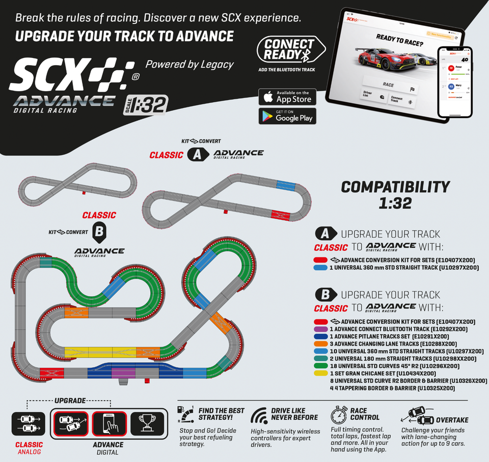 SCX 1/32 Scale Analog Open Rally race set - Ref: U10543X500 - New | eBay