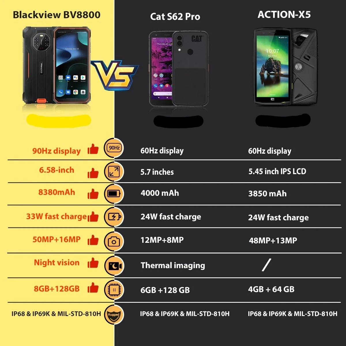BLACKVIEW BV8800 Rugged Smartphone 90Hz Display 8GB+128GB Helio