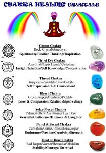 Chakra Chart Poster