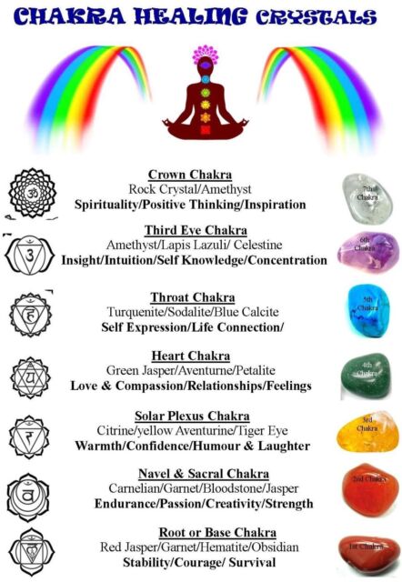 Gemstone Healing Chart