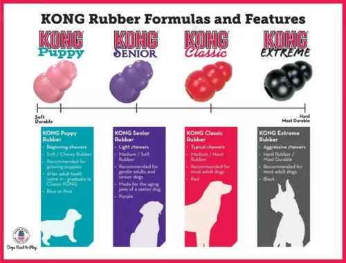 kong classic small rubber treat dispenser dog toy - red (dogs up to 9kg) image 5