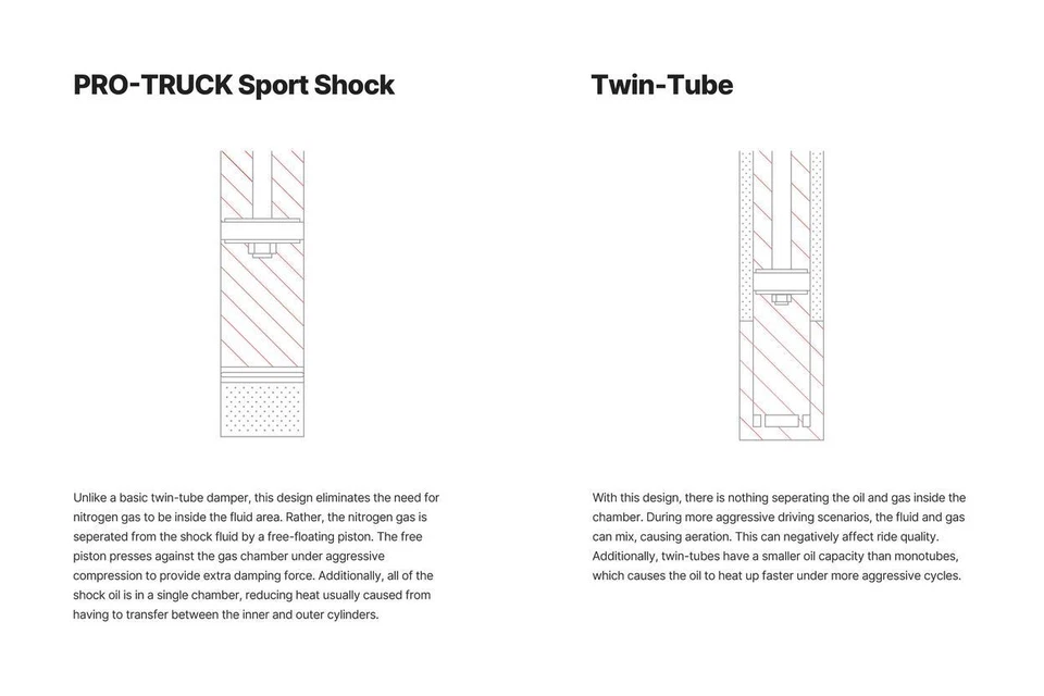 Eibach Rear Suspension Shock Absorber Fits 2012-2013 Ram 1500 4.7L V8 FLEX SOHC Foto 3 de 4