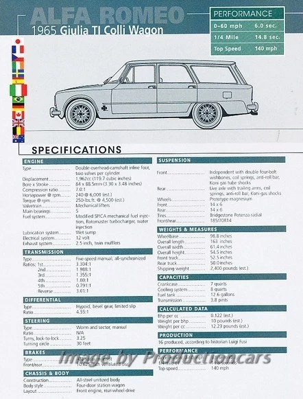 1965 Alfa Romeo Giulia TI Colli Wagon Car Review Report Print Article J838 Foto 3 de 3