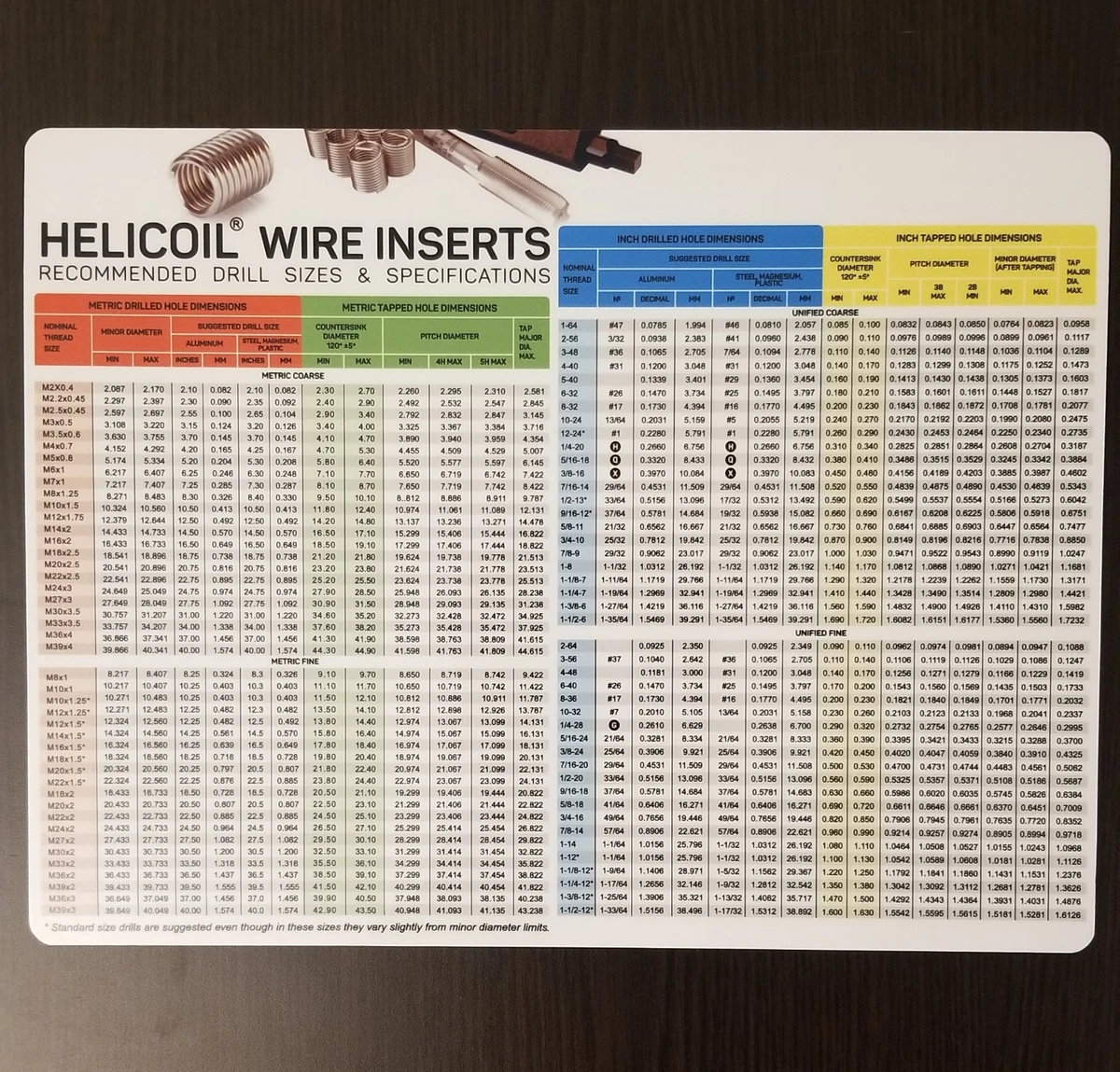 TAP DRILL SIZES Flexible Chart Decimal Equivalents 52 OFF