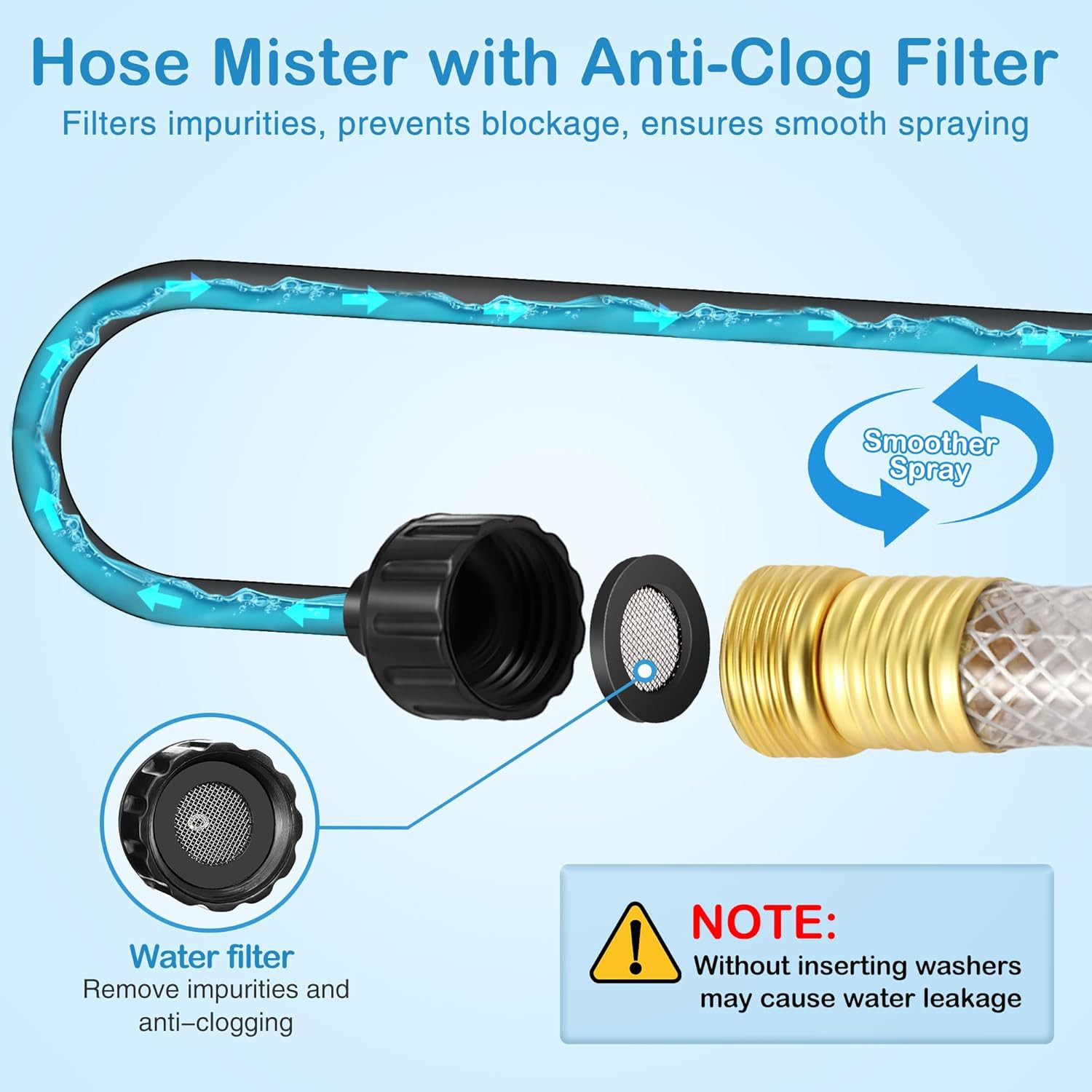 Hose Misters for outside Patio, 60 Inch Flexible Misting System Cooling Stand Po