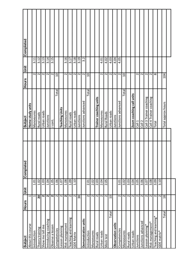 Trainee Driving Instructor reflective workbook - Image 2 of 4