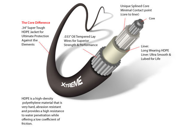 SeaStar CCX63321 Xtreme Universal Control Cable 21 FT. 33C Type