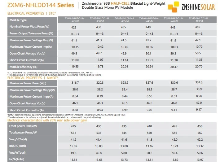 ZNSHINE Solar Panel 450W Bifacial 144Cell ZXM6 - Open Box - 324 Available - Image 3 of 4