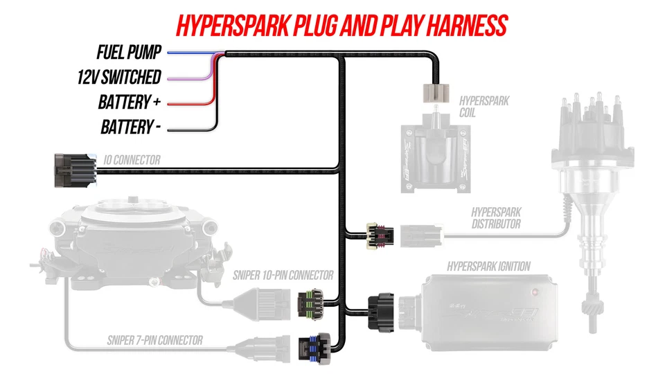 Holley Sniper EFI 558-328 HyperSpark Plug And Play Main Harness - Image 2 of 3