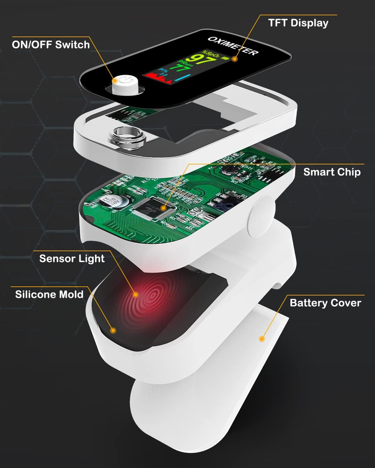 Pulse Oximeter Fingertip - Oxygen Meter Finger Pulse Oximeter - Blood ...