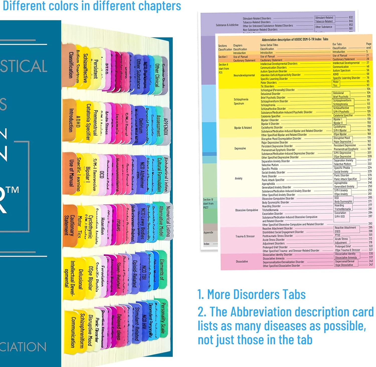 Index Tabs for DSM-5-TR, 94 Printed DSM-V-TR Tabs and 18 Blank Tab Stickers, wit