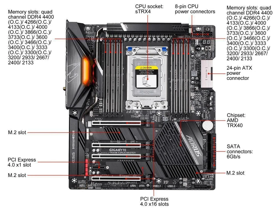 Gigabyte TRX40 AORUS MASTER Motherboard CPU TRX40 AMD Ryzen DDR4 WiFi 10GbE - Image 3 of 4