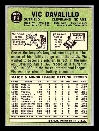 1967 Topps 1st-2nd Series #1-196 - You Pick - Volume Discounts - aaalvins - Picture 77 of 213