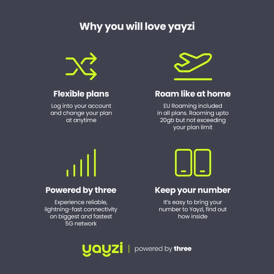 Yayzi Unlimited SIM Card, Calls, Texts and Data. £20 - Image 3 of 3