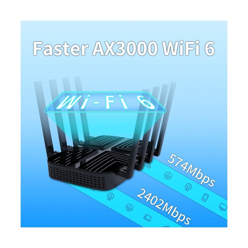 AX3000 Cat9 4G LTE Router with Dual SIM Card Slot Unlocked, Dual Band