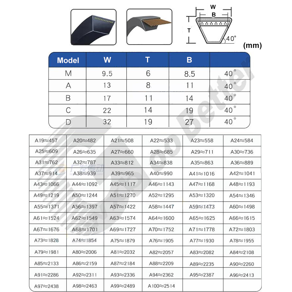 Groove V Belt Sizes Explained A Section V Belt 13 X 8mm V Belt