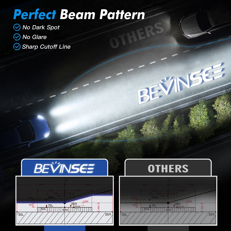 BEVINSEE 2x H4 LED Headlight Globes 12000LM For Toyota FJ Cruiser J10 2010-2016 - image 3 of 4