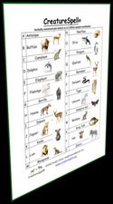 CreatureSpell universal Alphabet reference card.Recognized by 3.5 billion people