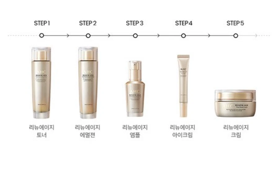 AHC Renew-age Total Reset 4-Types set Eye Cream 20ml Gift Anti-wrinkle Elastics - Image 4 of 4