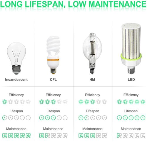 6Pack 400W Eq. 480V LED Light Bulbs 100W 15000LM High Bay Barn Street Corn Light - Picture 10 of 13