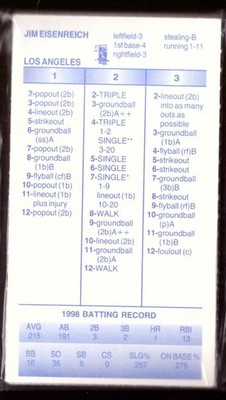 1998 Strat-O-Matic Season SOM Original w/Add Player - LOS ANGELES DODGERS Team S
