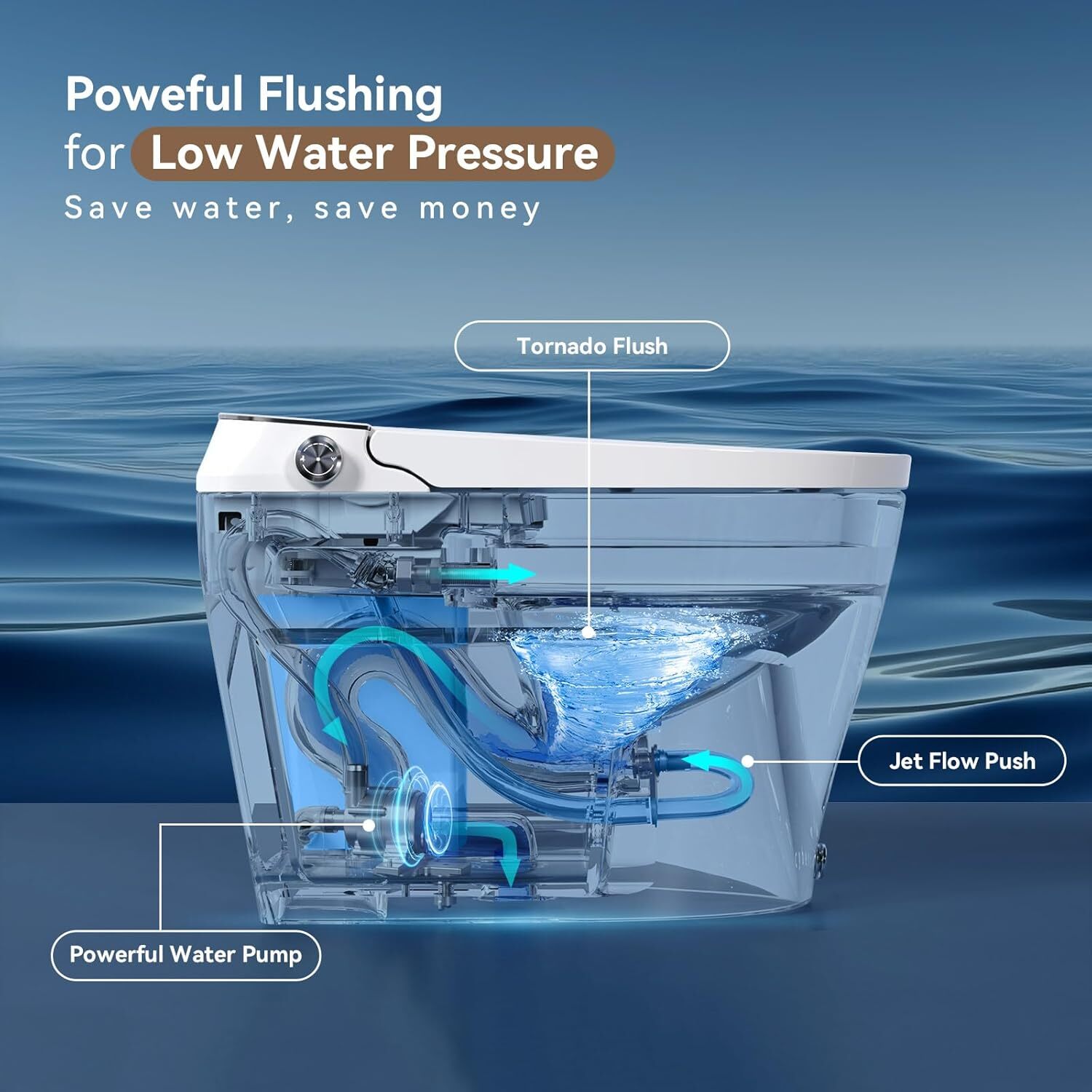 Smart Toilet with Pump-assist Flush and Kick Flush Bidet Warm Water heated seat