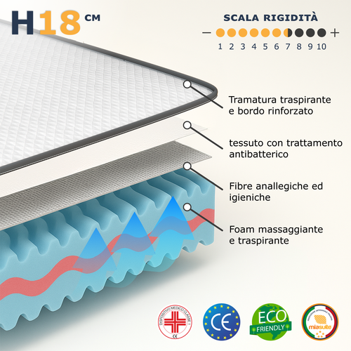 MATERASSO ALTO 18 CM IN MEMORY ORTOPEDICO ANTIACARO ANALLERGICO | PRIMAVERA - Foto 3 di 5