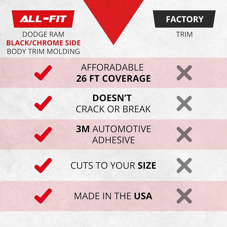 ALL-FIT Black Chrome Side Molding Trim 94-97 Dodge Ram 1500 2500 3500 26Ft - Image 2 of 4