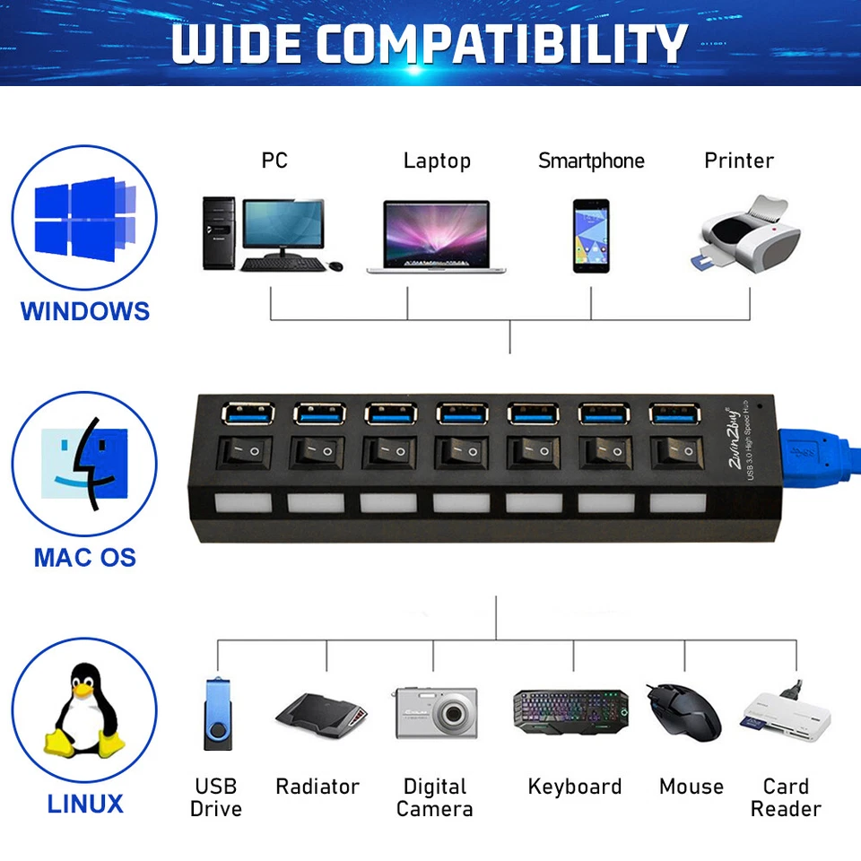 USB 3.0 Hub 7 Port On/Off Switch High Speed Splitter AC Adapter Cable PC Laptop - Image 2 of 4