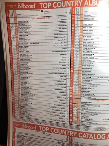 BILLBOARD Magazine January 15 2005 Kenny Chesney Keith Urban Dr.Dre - Picture 7 of 9