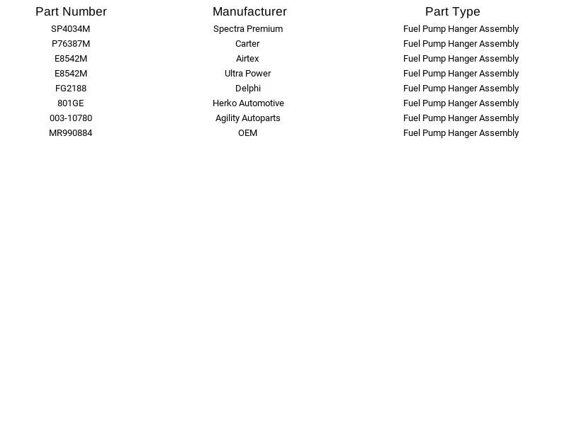 Suspensión de bomba de combustible Airtex E8542M para Mitsubishi Montero 3,8 L 2003-2006 Foto 3 de 4