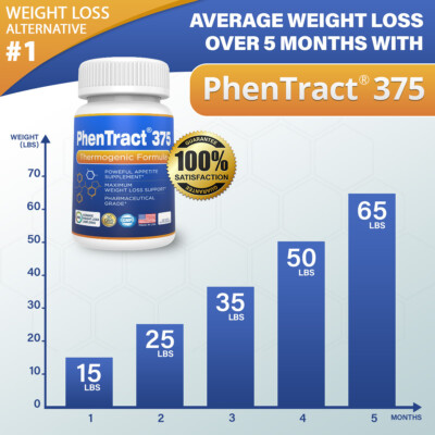 PhenTract375 Extreme Fat Blocker Appetite Control Suppress Fat Burner 2 PACK