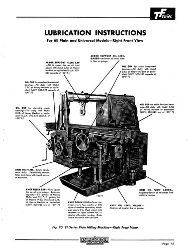 Kearney Trecker TF Series Milling Machine Installation & Lubrication Manual *138 - Picture 5 of 6