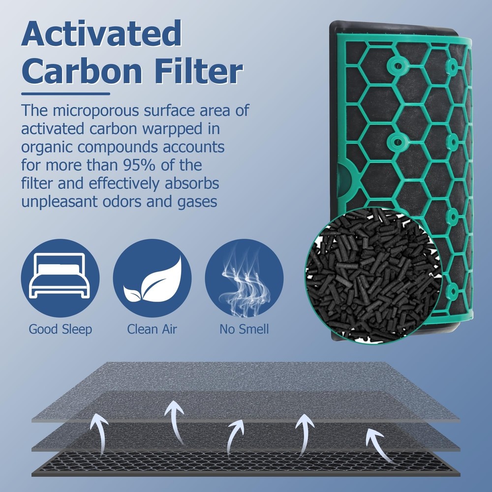 Dyson Pure Cool TP04 HP04 Air Purifier Replacement Filter