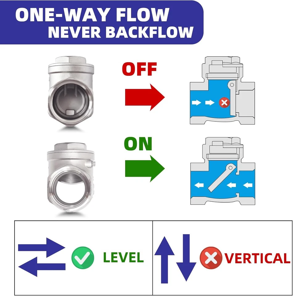 3" NPT Horizontal Check Valve, Stainless Steel Non Return Swing Check Valve, Lev - Image 3 of 4