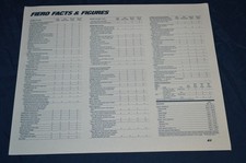 1985 Pontiac Fiero Facts Figures Specs Original Dealer Advertisement Ad Print 85 1985 Pontiac Fiero Facts Figures Specs Original Dealer Advertisement Ad Print 85
