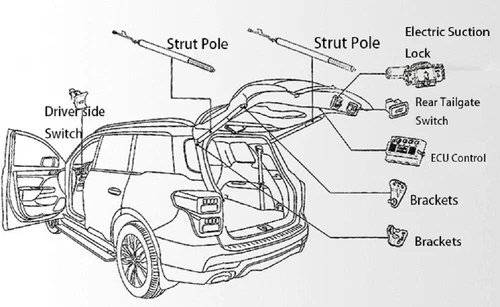 Power Liftgate Electric Retrofit Tailgate Fit For Sienna 2021-2024 W Kick Sensor - Picture 3 of 8