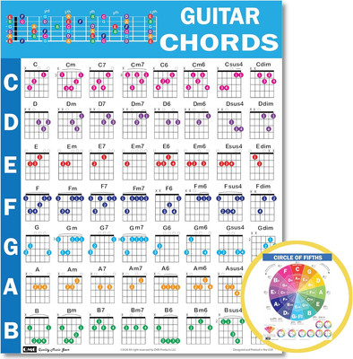 QMG Chords Cheatsheets (Guitar)- Guitar Chord Poster Beginner, Laminated Guitar 