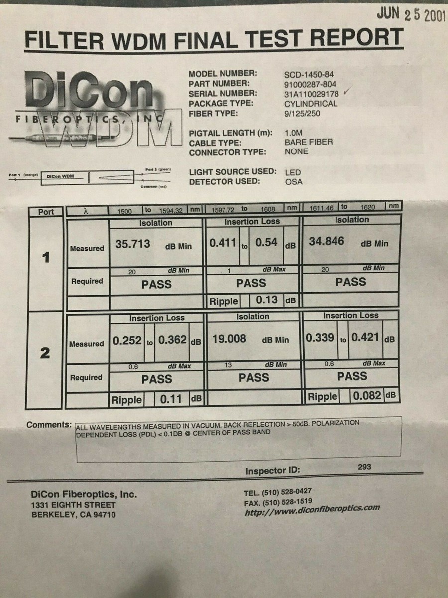 Filtro A Banda Passante DiCon Fiber Optics – WDM 1500-1620nm, Modello 91000287-803
